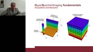 Applied Hyperspectral Imaging Fundamentals and Case Studies [upl. by Annocahs355]