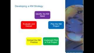 Knowledge Management Primer [upl. by Nasus]