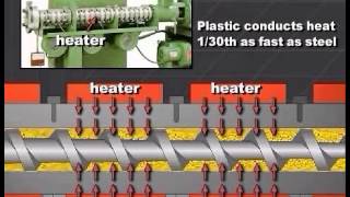 Single Screw Extrusion  Optimizing Extruder Controls  Part 1 [upl. by Yrred]