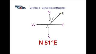 Bearings  Definition [upl. by Ettenirt]