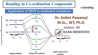 Bonding in Coordination Compounds L9 [upl. by Haerb773]