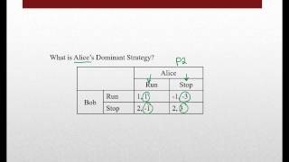 Game Theory  Dominant Strategy [upl. by Zabrine]