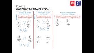 Confronto tra frazioni [upl. by Nnylaehs]