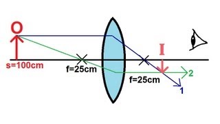 Physics  Optics Lenses 1 of 4 Converging Lens [upl. by Cristal]