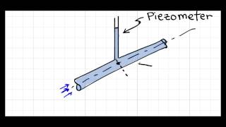 How a Piezometer Works [upl. by Brosine62]