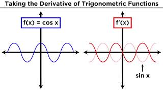 Derivatives of Trigonometric Functions [upl. by Raddie]