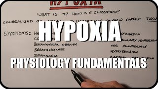 Hypoxia Pathophysiology  Explained Clearly [upl. by Uund]