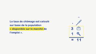 Comment le taux de chômage estil calculé [upl. by Notyad873]