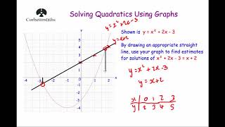 Solving Quadratics Graphically 2  Corbettmaths [upl. by Hehre]