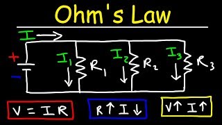 Ohms Law [upl. by Yentnuoc]