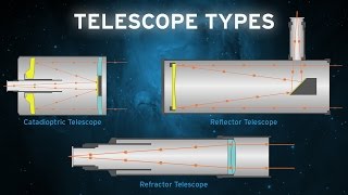 The Basic Telescope Types OPT [upl. by Ardnola2]