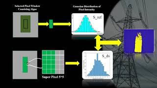 Hyperspectral and Multispectral Application for Remote Sensing [upl. by Alliuqaj]