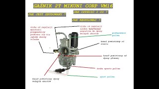 5 GAŹNIK MIKUNI 2T SKUTER ROMET KEEWAY CPI BARTON 1PE40QMB [upl. by Imugem587]