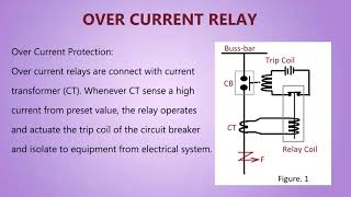 Over Current Relay What is it [upl. by Talia66]