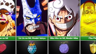 Strongest Devil Fruits In One Piece [upl. by Nuhsyar]