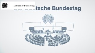 Einfach erklärt Der Deutsche Bundestag [upl. by Yram]