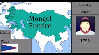 History of Mongolia  Every Year [upl. by Marina]