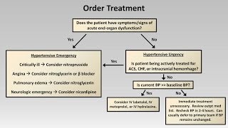 Hypertensive Emergency Common CrossCover Calls [upl. by Richy]