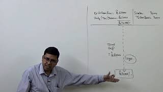 1 Accounting for Depreciation Introduction and Basics SLM [upl. by Elleivap]