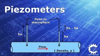 Pressure Measurement using a Piezometer  Fluid Mechanics [upl. by Cormier]