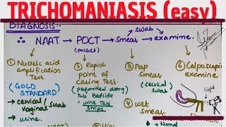 TRICHOMONIASIS  sign and symp  diagnosis  management MEDICINE with DR SHAMAMA [upl. by Hcirdla]