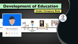 Education under Company Rule  Macaulay Minute of 1835 in Hindi  Vernacular Education in India [upl. by Marline]