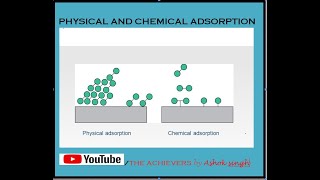 PHYSICAL ADSORPTION PHYSISORPTION AND CHEMICAL ADSORPTION CHEMISORPTION [upl. by Brittnee]