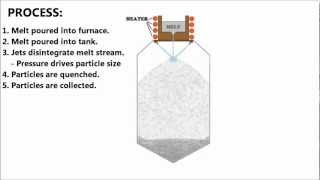 LiquidWater Atomization Explained [upl. by Kentigera]