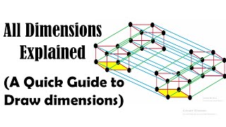 How to Visualize Higher Dimensions  Dimensions Explained  How to Draw Dimensions [upl. by Anecuza716]