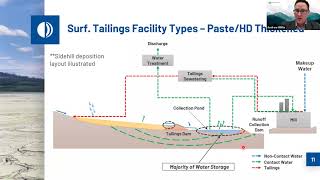 Tailings Management for Engineers [upl. by Euphemia]