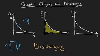 Capacitor charging and discharging [upl. by Drarig162]