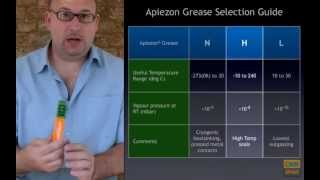 Apiezon® Grease Selection Guide [upl. by Sugar]