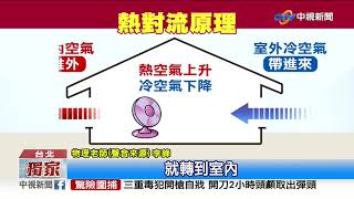 生活小智慧 電風扇quot擺對位置quot 降溫省荷包│中視新聞 20200614 [upl. by Gran]