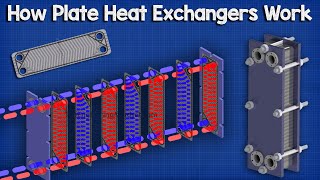 Plate Heat Exchanger How it works  working principle hvac industrial engineering phx heat transfer [upl. by Fin152]