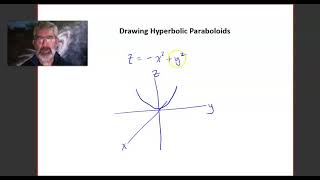 Drawing Hyperbolic Paraboloids [upl. by Gilbye752]