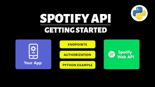 Getting Started with Spotify API Complete Overview [upl. by Assenej]