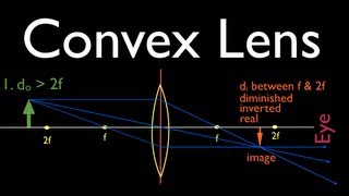 Ray Diagrams 2 of 4 Convex Lens [upl. by Alikee]