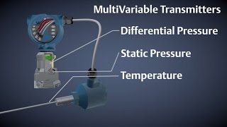 How Multivariable Transmitters Work [upl. by Attecnoc]