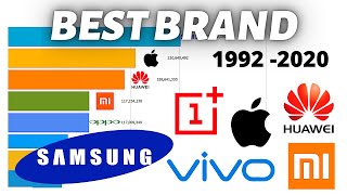 Most Popular Mobile Phone Brands 1992  2020 [upl. by Erdnaek]