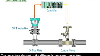 2 Pressure Transmitter DPharp Series  Overview [upl. by Akeihsat193]