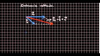 Dodawanie wektorów [upl. by Ara]