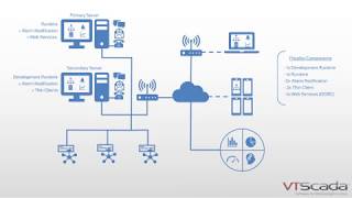 VTScada Architecture Example [upl. by Nehepts462]