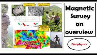 Magnetic Survey  an overview  Magnetic method  Geophysics [upl. by Jabin633]