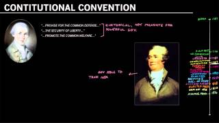 Madison’s Role in the Constitutional Convention in 1787 [upl. by Razal277]