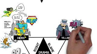 The Drama Triangle [upl. by Kiernan]