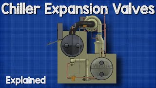 Chiller  Expansion Valve HVAC [upl. by Brinson]