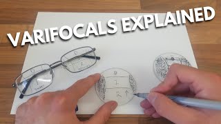 Varifocal progressive lenses explained [upl. by Oilicec]