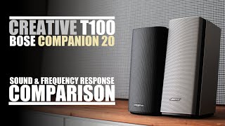 Creative T100 vs Bose Companion 20  Sound amp Frequency Response Comparison [upl. by Neirda]