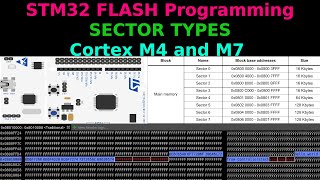 STM32 FLASH Programming  SECTOR TYPE  M4 M7 [upl. by Aivata]