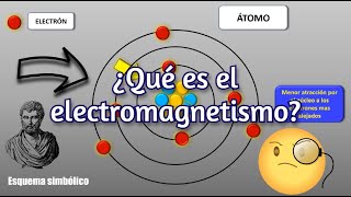 PRINCIPIOS DEL ELECTROMAGNETISMO [upl. by Harriette]